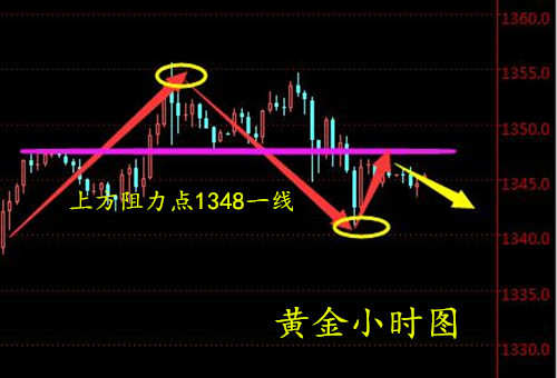 赵鑫胜：4-20朝鲜半岛现和平曙光，黄金走弱怎操作？