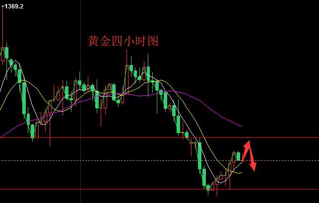 李恒子：黄金早间走势分析及操作建议