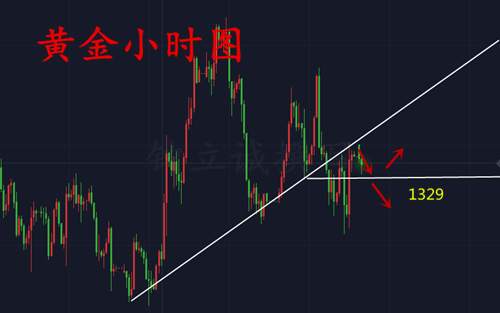 钟立诚：4.9黄金行情先观望，重点关注1329