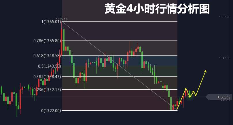 袁维叶：地缘局势紧张形势爆发，避险急升黄金重获动能