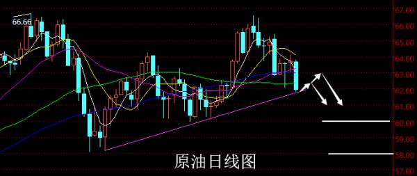 【老黑策略】4.9~13外汇、黄金、原油周评策略