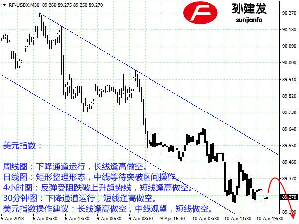 孙建发：美元走软提振非美货币 地缘政治风险助涨黄金