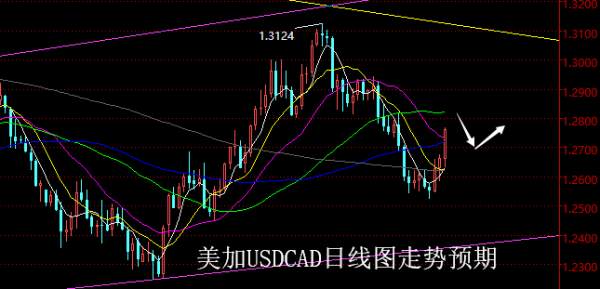 【老黑策略】4.23~27外汇、黄金、原油周评策略