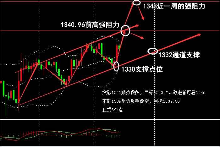 【雅谈】小雅来说说黄金