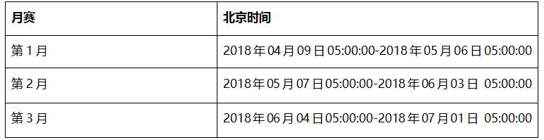 Followme《我是交易员》实盘交易大赛S2赛季