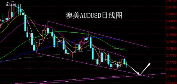 【老黑策略】4.9~13外汇、黄金、原油周评策略