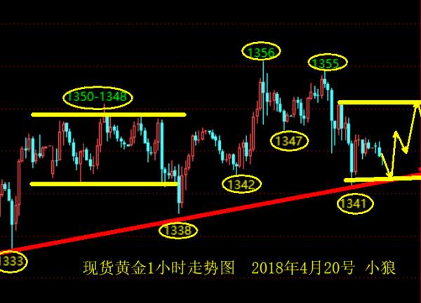 Followme整理,回落,亚欧,十字星,区间,反弹