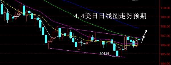 【老黑策略】4.4外汇操盘策略