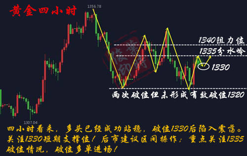 叶时俊：4.8周狂揽41W！黄金多头能否继续延续？下周行分析