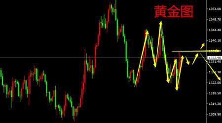 乐庸建：4.8黄金是否多头反转就看下周附解套，原油大跳水还空
