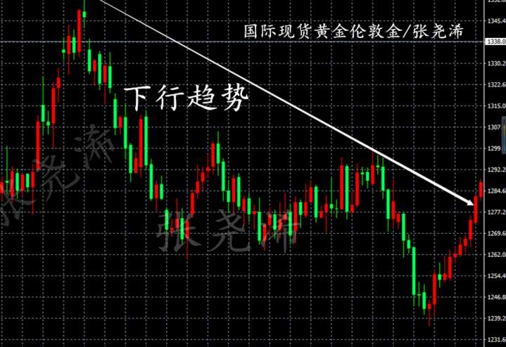 张尧浠：黄金交易市场中趋势线的运用与突破判断