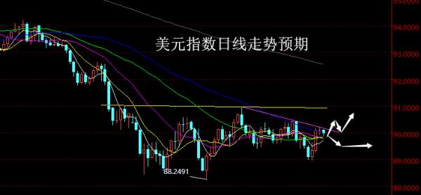 【老黑策略】4.2~6外汇、黄金、原油周评策略