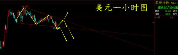 【谢疯子】4.2美指偏空走势,黄金走势进入关键点