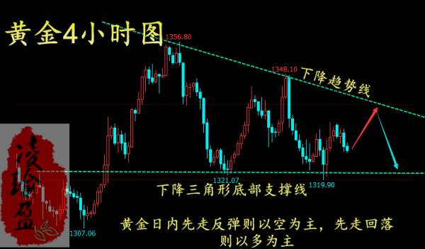 凌瑜盈：4.9原油空头气数将尽，黄金震荡格局等待三角破位
