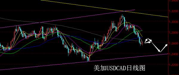 【老黑策略】4.16~20外汇、黄金、原油周评策略