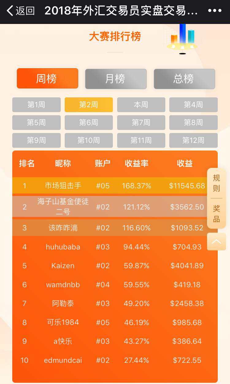姜还是老的辣，获奖就是要靠单大