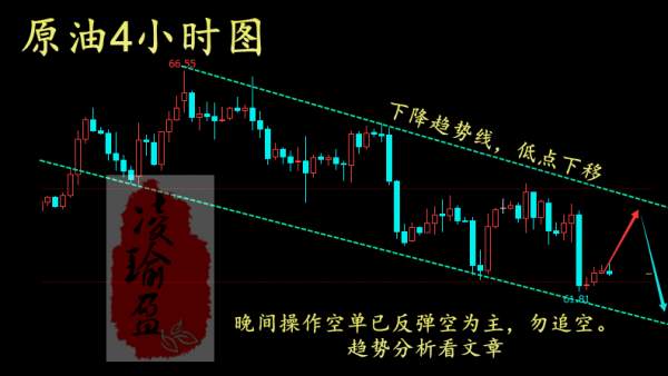 凌瑜盈：4.9原油空头气数将尽，黄金震荡格局等待三角破位