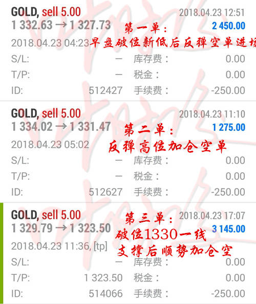 叶时俊：4.25黄金多头是否蓄力待发？切勿急追！早间操作分析