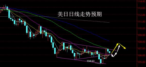 【老黑策略】4.2~6外汇、黄金、原油周评策略