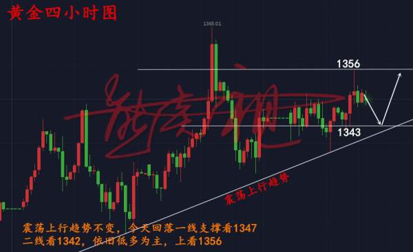 熊炎祖：4.19黄金1347成为日内关键多空分界点，多空单解套把握时机
