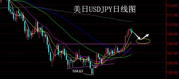 【老黑策略】4.30~5.4外汇、黄金、原油周评策略