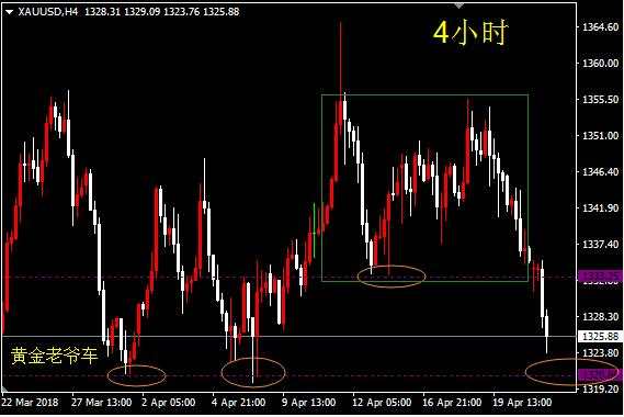 邓攀：黄金抵达1321大胆买进