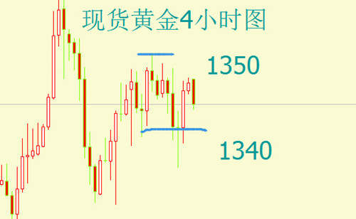 宋阳峰：4.18暴风雨前的宁静，现货黄金今日或将掀起惊涛巨浪