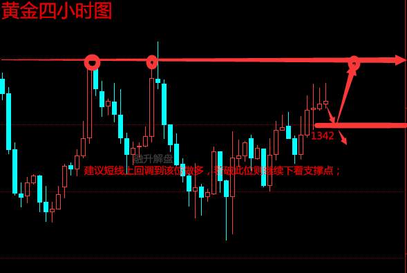 融升解盘：4.11 黄金多头能否延续光辉岁月，附独家策略