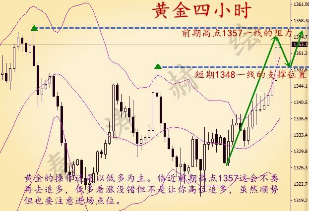 秦涛赫：黄金连破新高空单怎么办，4.12后市黄金会涨到哪里