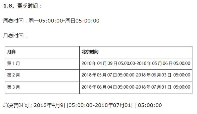 交易员洞察218期-关于大赛规则，你可能需要了解这几点