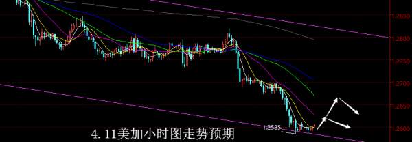 【老黑策略】4.11外汇操盘策略
