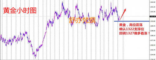 舒亦梵：4.25黄金多头能否迎来曙光？
