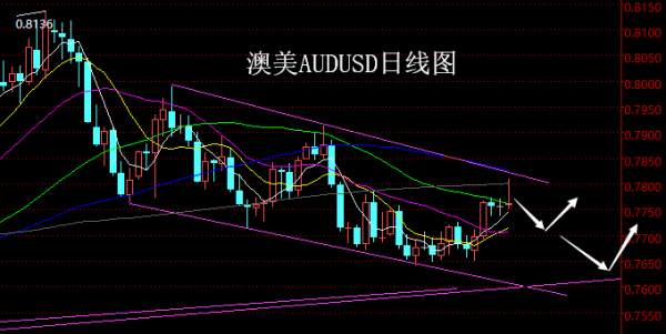 【老黑策略】4.16~20外汇、黄金、原油周评策略
