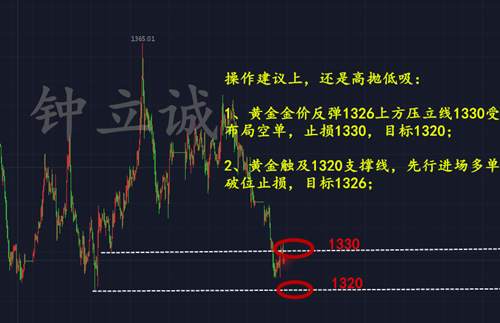 钟立诚：4.24午间现货黄金日内行情分析