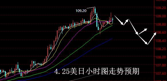 【老黑策略】4.25外汇操盘策略