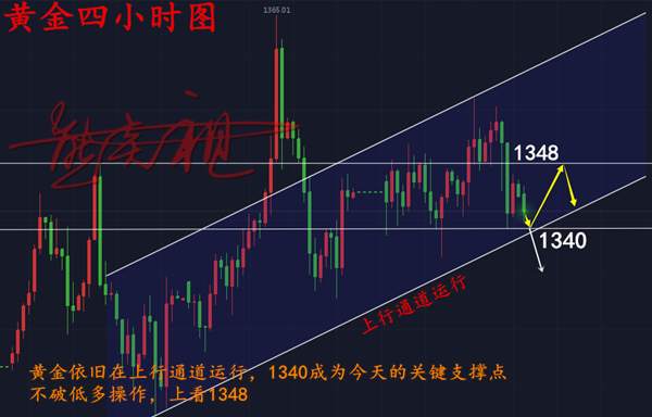 熊炎祖：4.20黄金1356双顶压制，亚盘1340不破，低多区间操作