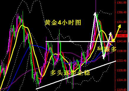 蒋妍琋：黄金操作建议-避险再次卷土重来 黄金回踩低多对待