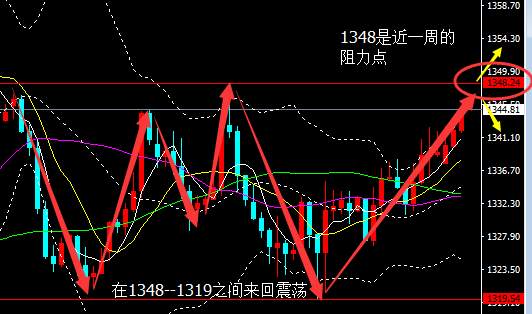 徐小雅：4.11局势烟雾弥漫，黄金的震荡是否会延续？