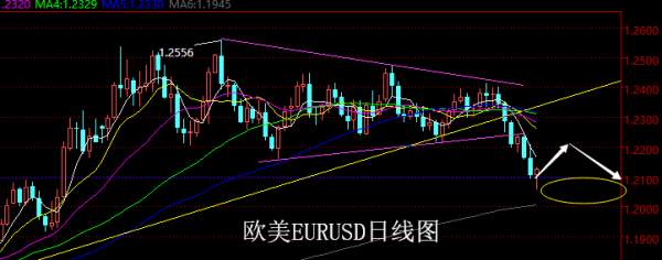 【老黑策略】4.30~5.4外汇、黄金、原油周评策略