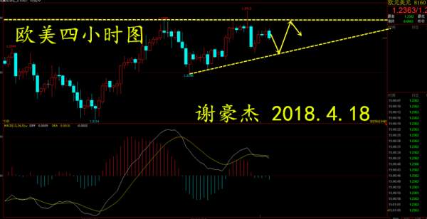 【谢疯子】4.18镑美紧守一线待机而动，欧美震荡上行回调做多