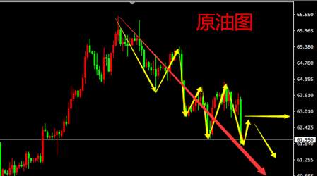 乐庸建：4.8黄金是否多头反转就看下周附解套，原油大跳水还空
