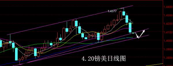 【老黑策略】4.20外汇操盘策略