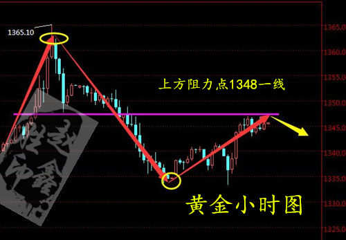 赵鑫胜：4-15地缘政治危机袭来，黄金行情如何操作？