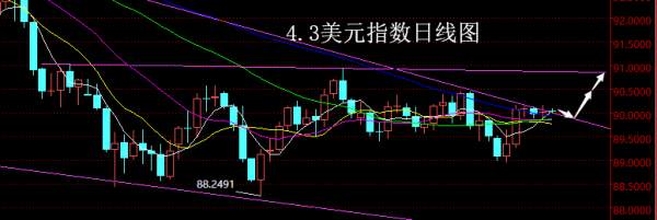 【老黑策略】4.3外汇操盘策略