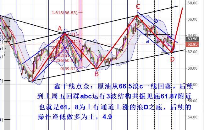 鑫干线点金:4.10黄金震荡看回落原油低多