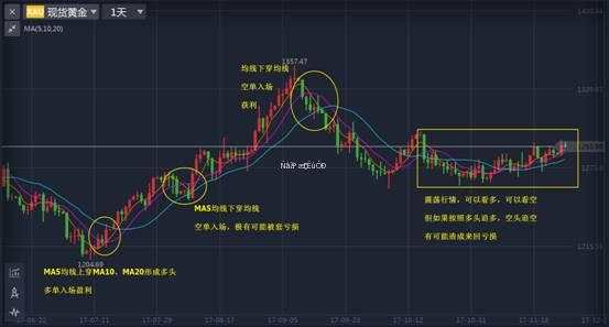 周欣盈：新手秒懂移动平均线交易系统（ＭＡ）实战详解