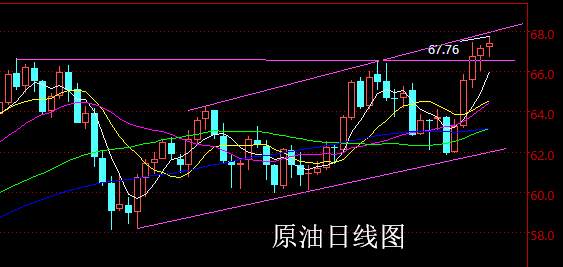 【老黑策略】4.16~20外汇、黄金、原油周评策略