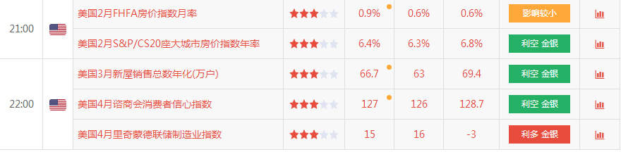 杨锦鑫：黄金白盘回归昨日原点，行情正为夜盘破位造势