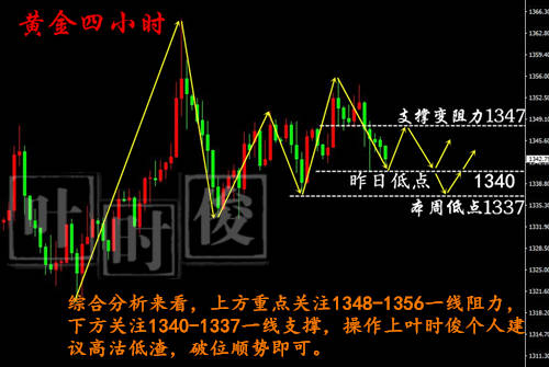 叶时俊：4.20黄金退守1340！后市该如何操作？教你如何解套！