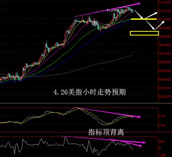 【老黑策略】4.26外汇操盘策略